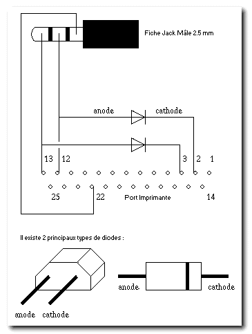schma de cablage